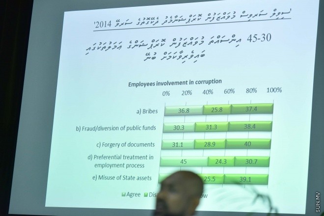 އޯގަސްޓް 24، 2015:  އެންޓި ކޮރަޕްޝަން ކޮމިޝަން (އޭސީސީ)ގެ މީޑިއާ ޕޮލިސީ އިފްތިތާހު ކުރުމަށް އިސްލާމިކް ޔުނިވަސިޓީގައި ބޭއްވި ހަފުލާގެ ތެރެއިން -- ސަން ފޮޓޯ/ފަޔާޒު މޫސާ