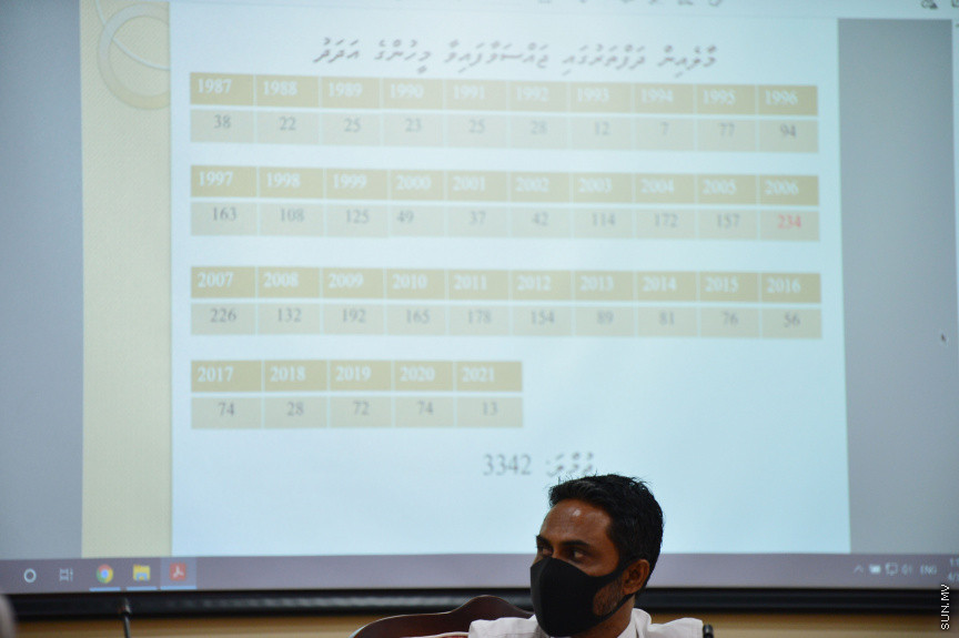 މާޗް، 4، 2021: ރައްޔިތުންގެ މަޖިލީހުގެ ގައުމީ ތަރައްގީއާއި ތަރިކަ ކޮމިޓީށް ހިޔާ ފްލެޓް ތަކުގެ މައްސަލައިގައި ކަމާ ބެހޭ ހުރިހާ ފަރާތްތަކެއް ހާޒިރުކުރުން -- ސަން ފޮޓޯ/ ފަޔާޒު މޫސާ