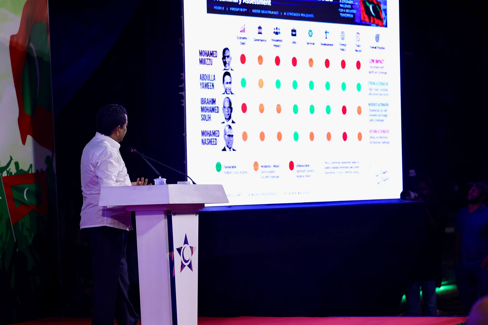 ކުރީގެ ރައީސް އަބްދުالله ޔާމީން އަބްދުލްގައްޔޫމުގެ ޕީއެންއެފްއިން 10 ސެޕްޓެމްބަރު 2026 ގައި ބޭއްވި "ފެހި ސިގްނަލް" ޖަލްސާގެ ތެރެއިން-- ސަން ފޮޓޯ: މުޙައްމަދު ޝާން
